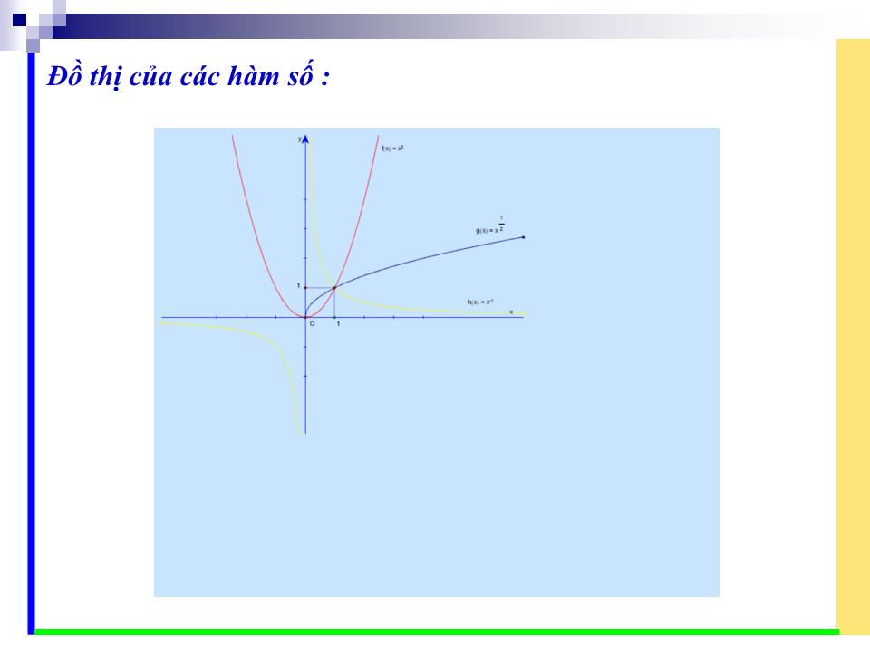 Bài giảng Đại số Lớp 11 - Chương 2: Hàm số lũy thừa hàm số mũ, hàm số lôgarit - Bài 2: Hàm Số lũy thừa - Trần Thanh Vân trang 6