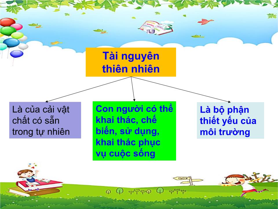 Bài giảng Đạo đức Lớp 5 - Bài 14: Bảo vệ tài nguyên thiên nhiên trang 3