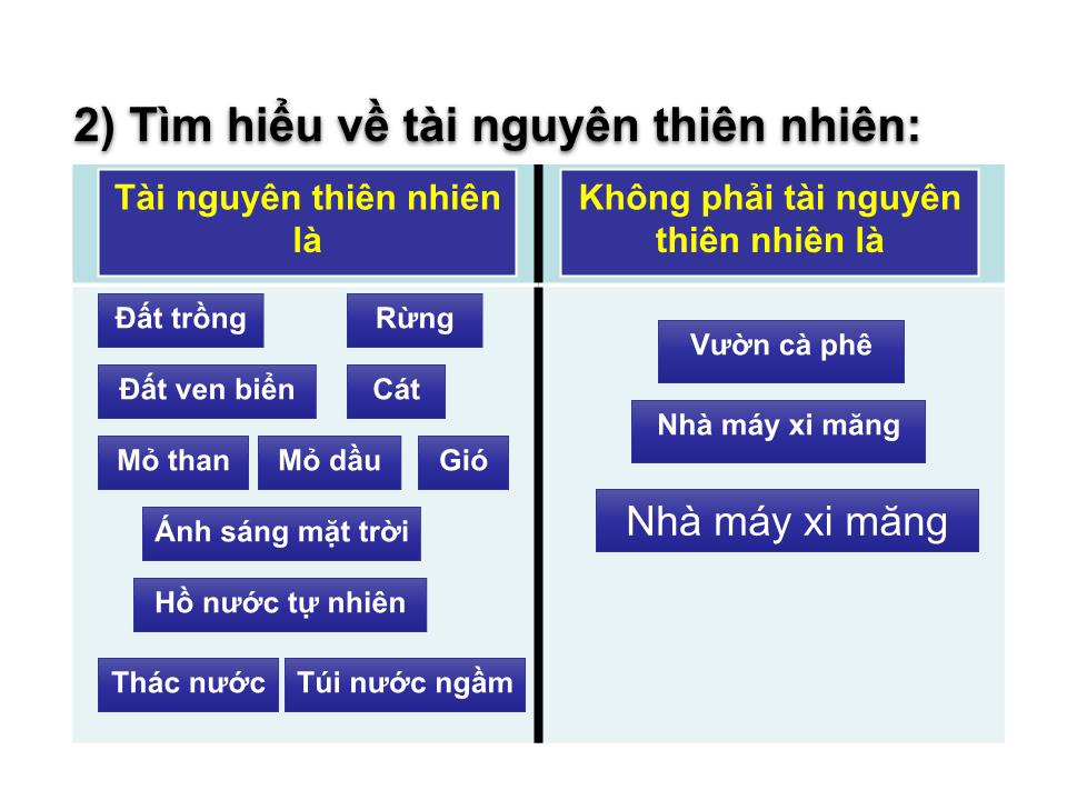 Bài giảng Đạo đức Lớp 5 - Bài 14: Bảo vệ tài nguyên thiên nhiên trang 8