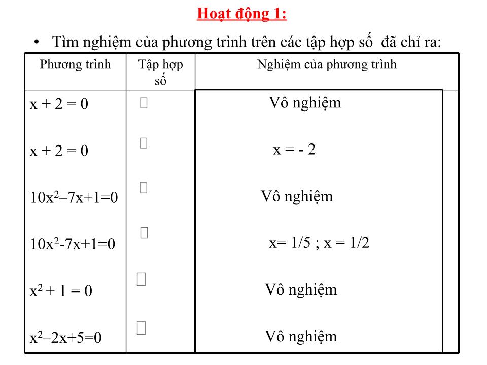 Bài giảng Đại số Lớp 12 - Chương 4: Số phức - Bài 1: Số phức - Cao Thị Diệu Phước trang 2