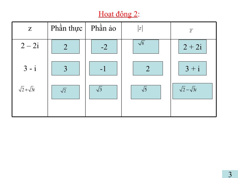 Bài giảng Đại số Lớp 12 - Chương 4: Số phức - Bài 1: Số phức - Cao Thị Diệu Phước trang 9