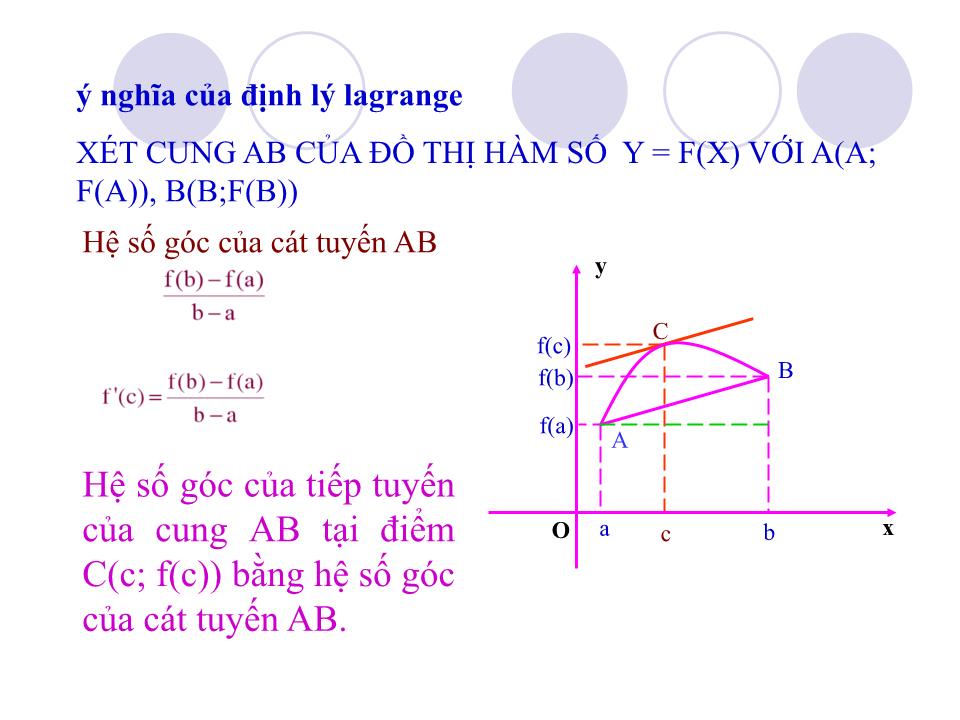 Bài giảng Đại số Lớp 12 - Chương 2: Ứng dụng của đạo hàm - Bài 1: Sự đồng biến, nghịch biến của hàm số - Phạm Danh Hoàn trang 6