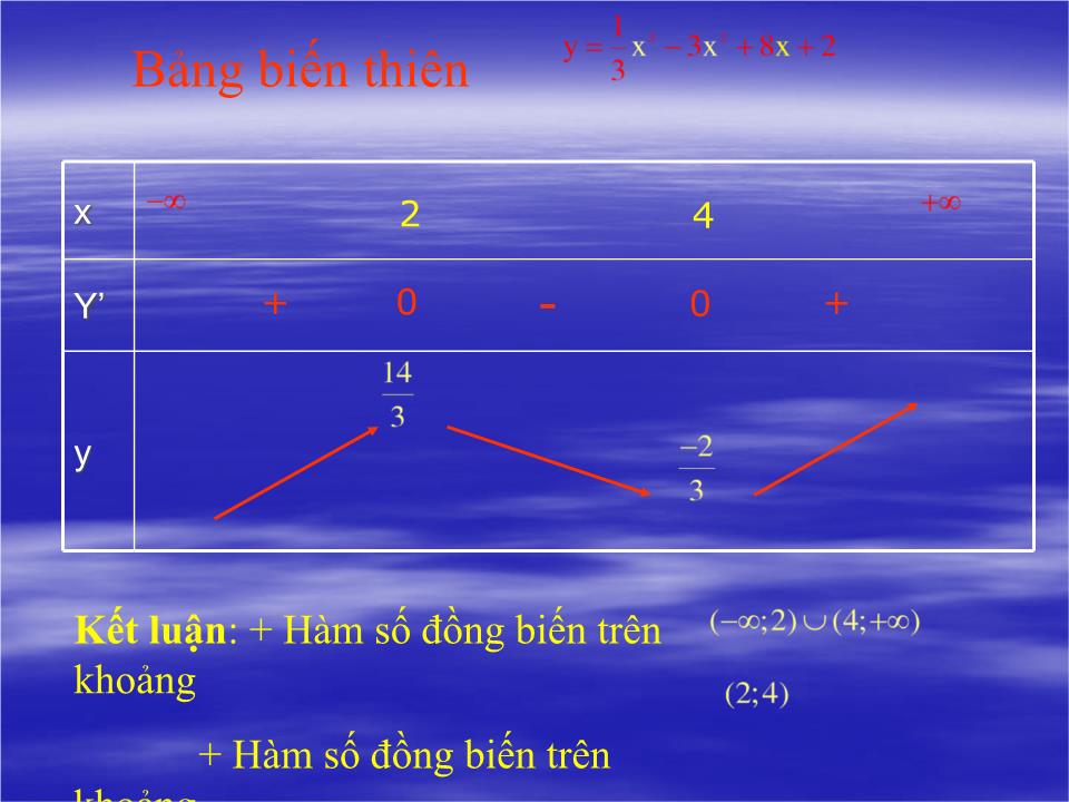 Bài giảng Đại số Lớp 12 - Chương 2: Ứng dụng của đạo hàm - Bài 1: Sự đồng biến, nghịch biến của hàm số - Phạm Danh Hoàn trang 9