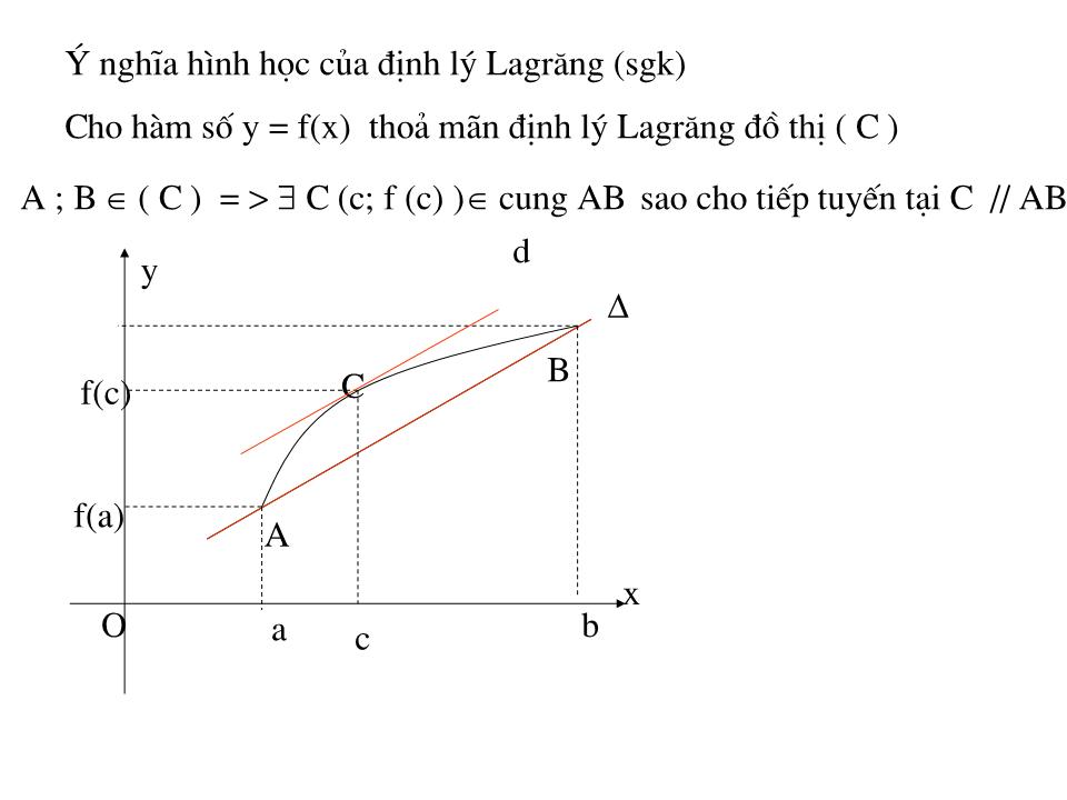 Bài giảng Đại số Lớp 12 - Chương 2: Ứng dụng của đạo hàm - Bài 1: Sự đồng biến, nghịch biến của hàm số - Phạm Danh Hoàn trang 6