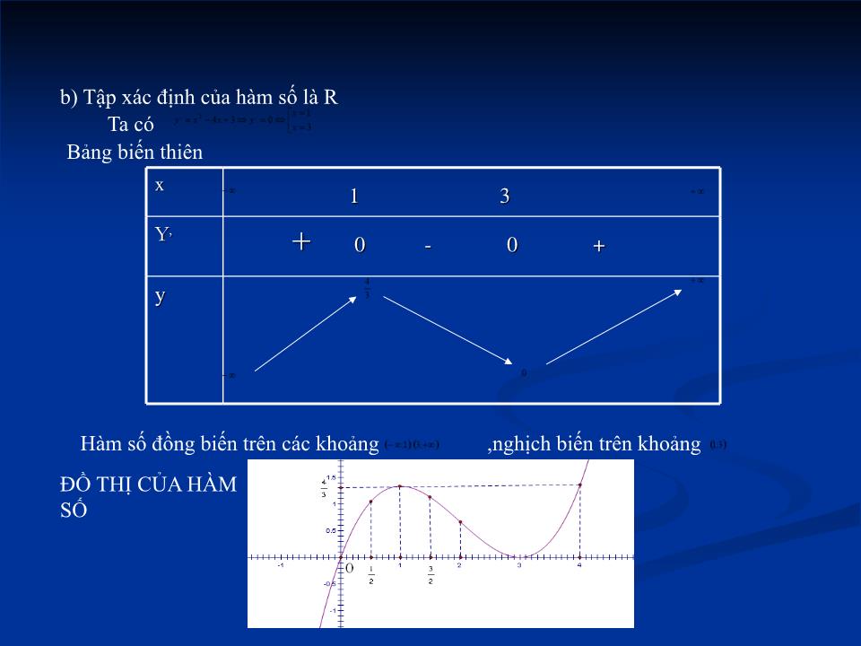 Bài giảng Đại số Lớp 12 - Chương 1: Cực trị của hàm số - Bài 2: Cực trị của hàm số trang 2