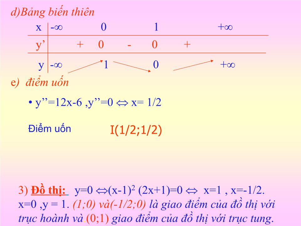 Bài giảng Đại số Lớp 12 - Chương 1: Cực trị của hàm số - Bài 5: Khảo sát sự biến thiên và vẽ đồ thị của hàm số trang 5