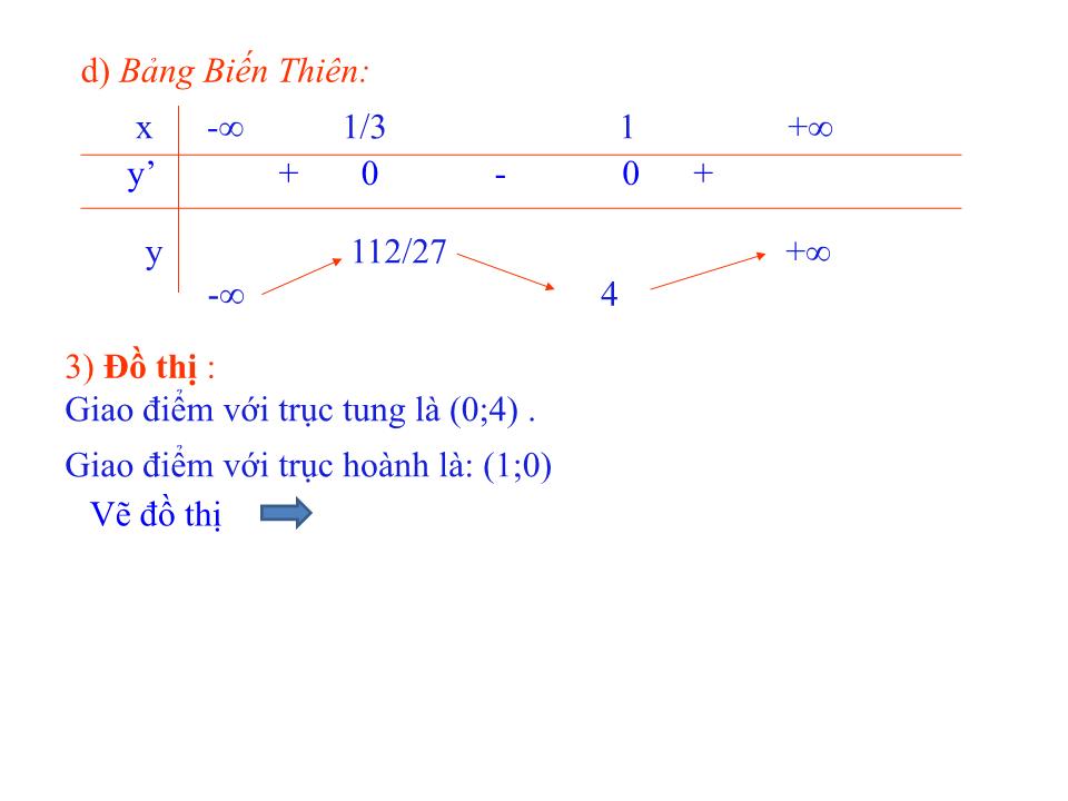 Bài giảng Đại số Lớp 12 - Chương 1: Cực trị của hàm số - Bài 5: Khảo sát sự biến thiên và vẽ đồ thị của hàm số - Nguyễn Thị Yến trang 6