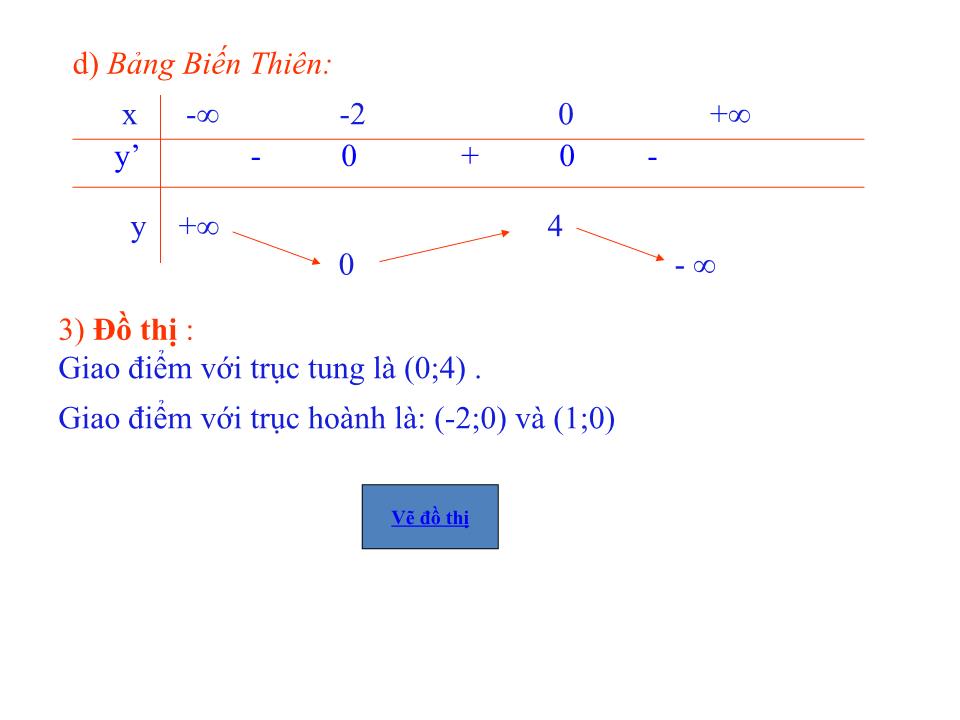 Bài giảng Đại số Lớp 12 - Chương 1: Cực trị của hàm số - Bài 5: Khảo sát sự biến thiên và vẽ đồ thị của hàm số - Nguyễn Thị Yến trang 8