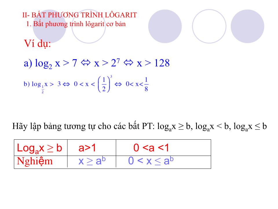 Bài giảng Đại số Lớp 12 - Chương 2: Hàm số lũy thừa, hàm số mũ và hàm số logarit - Bài 6: Bất phương trinh mũ và logarit trang 4