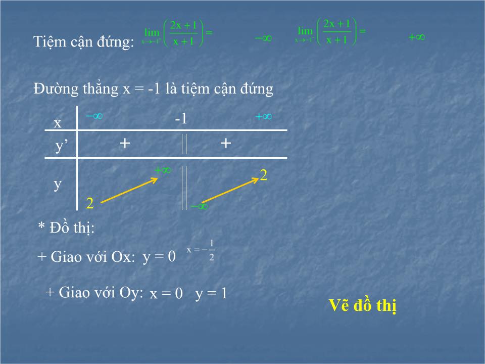 Bài giảng Đại số Lớp 12 - Chương 1: Cực trị của hàm số - Bổ túc về khảo sát hàm số trang 10