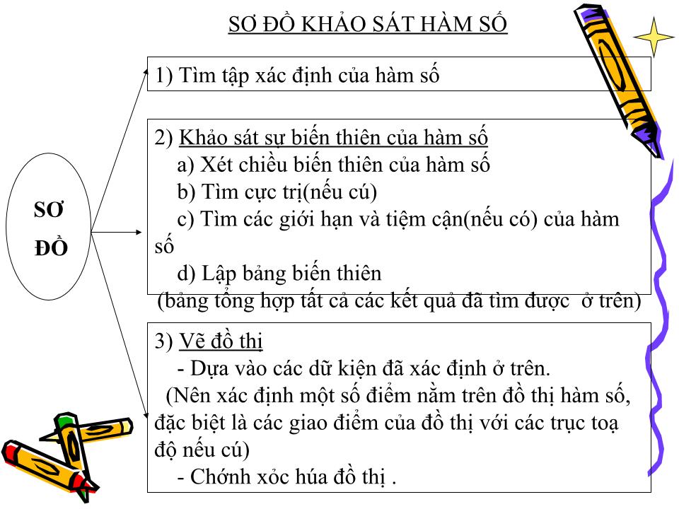 Bài giảng Đại số Lớp 12 - Chương 2: Hàm số lũy thừa, hàm số mũ và hàm số logarit - Tiết 30: Hàm số mũ và hàm số logarit trang 10