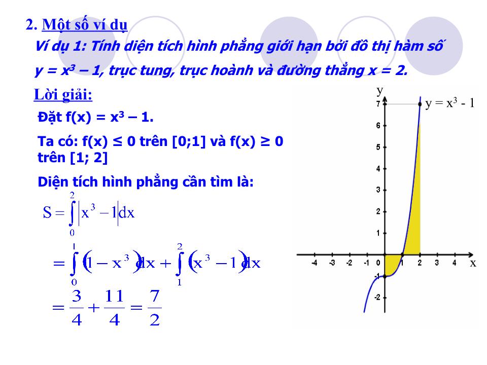 Bài giảng Đại số Lớp 12 - Chương 3: Nguyên hàm - Tiết 60: Ứng dụng tích phân để tính diện tích hình phẳng trang 10