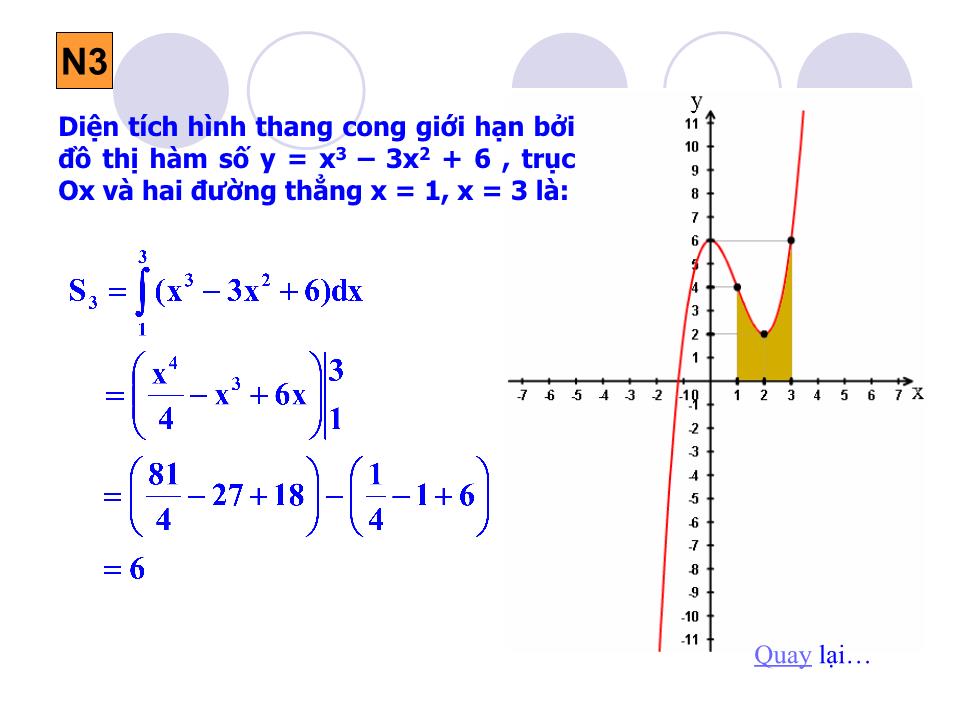 Bài giảng Đại số Lớp 12 - Chương 3: Nguyên hàm - Tiết 60: Ứng dụng tích phân để tính diện tích hình phẳng trang 6