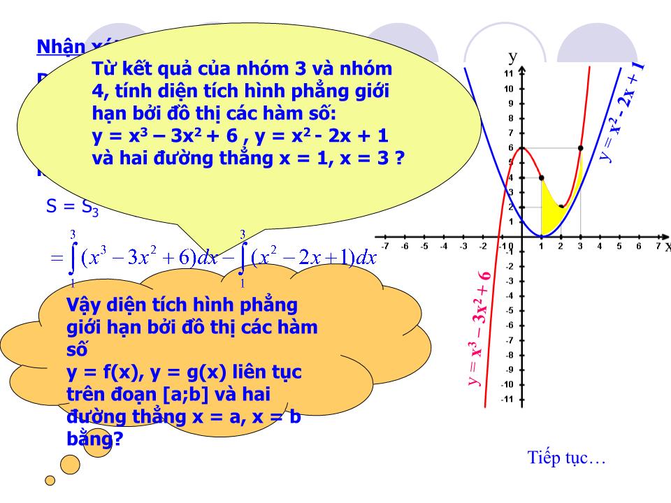 Bài giảng Đại số Lớp 12 - Chương 3: Nguyên hàm - Tiết 60: Ứng dụng tích phân để tính diện tích hình phẳng trang 8