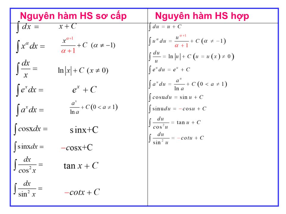 Bài giảng Đại số Lớp 12 - Ôn tập chương 3 - Cao Lam Sơn trang 3