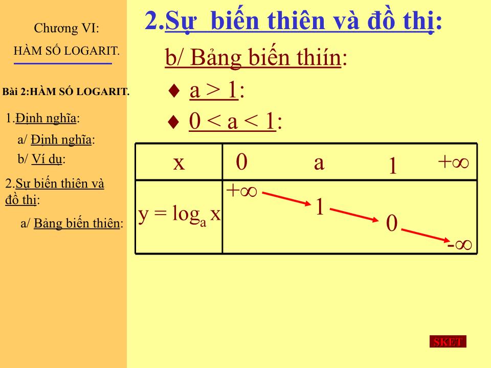 Bài giảng Đại số Lớp 12 - Tiết 82: Hàm số logarit trang 4