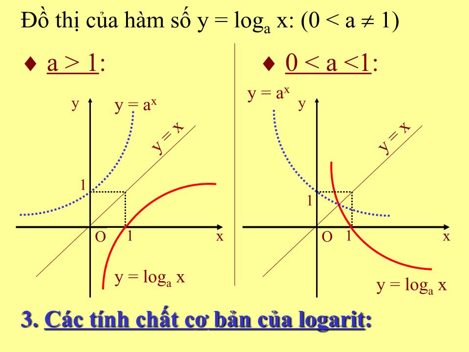 Bài giảng Đại số Lớp 12 - Tiết 82: Hàm số logarit trang 6