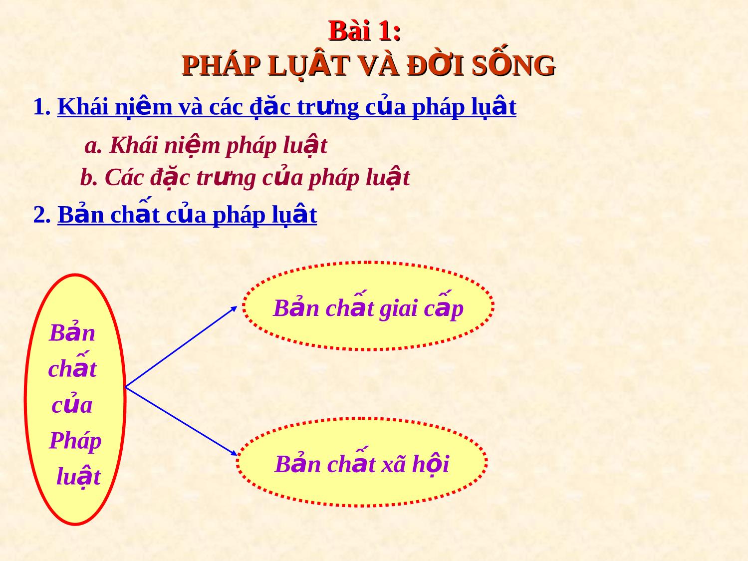 Bài giảng Giáo dục công dân Lớp 12 - Bài 1: Pháp luật và đời sống trang 10