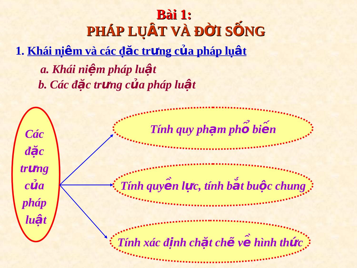 Bài giảng Giáo dục công dân Lớp 12 - Bài 1: Pháp luật và đời sống trang 4