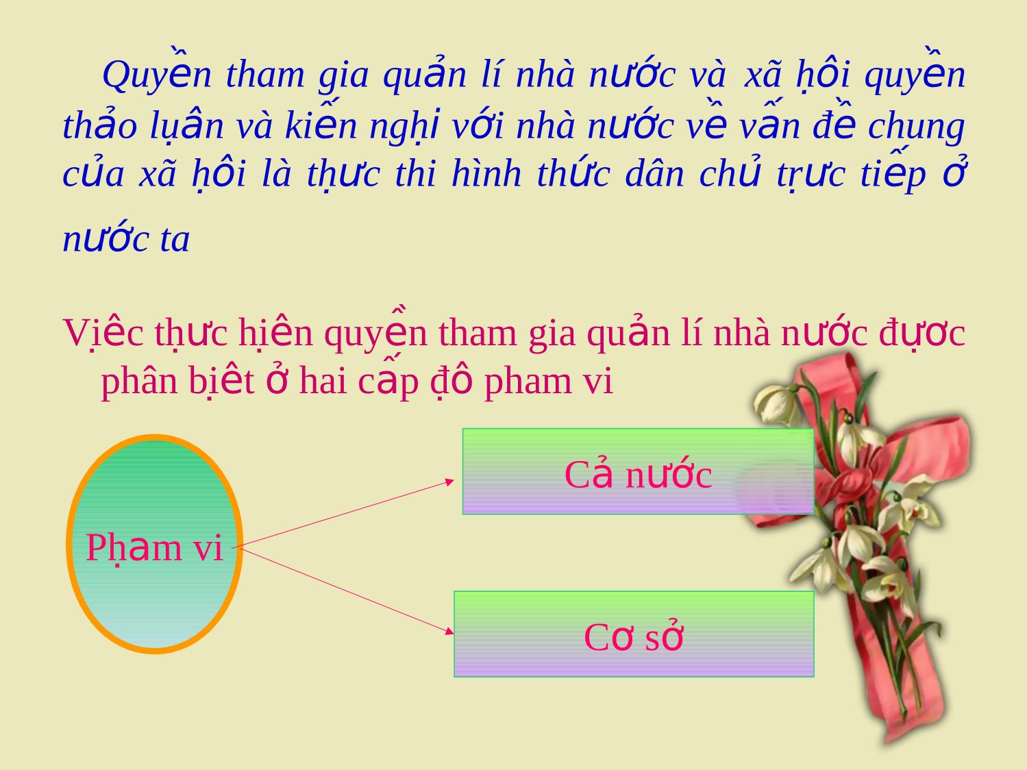 Bài giảng Giáo dục công dân Lớp 12 - Bài 7: Công dân với các quyền dân chủ trang 3