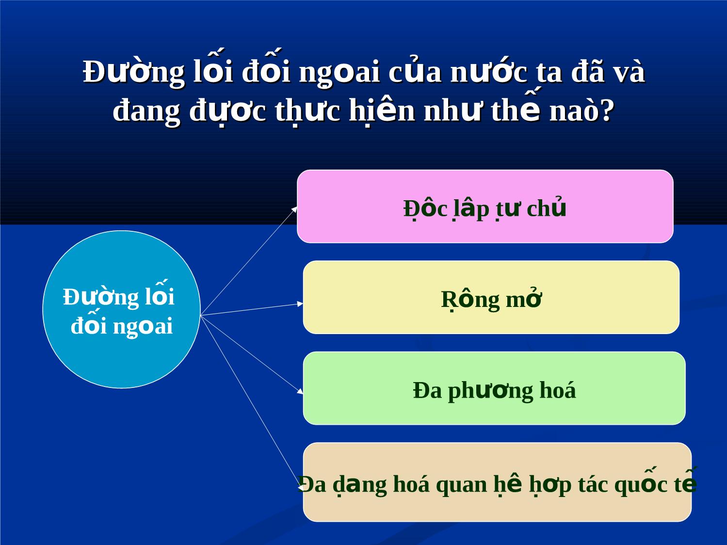 Bài giảng Giáo dục công dân Lớp 12 - Bài 10: Pháp luật với hòa bình và sự phát triển, tiến bộ của nhân loại trang 3