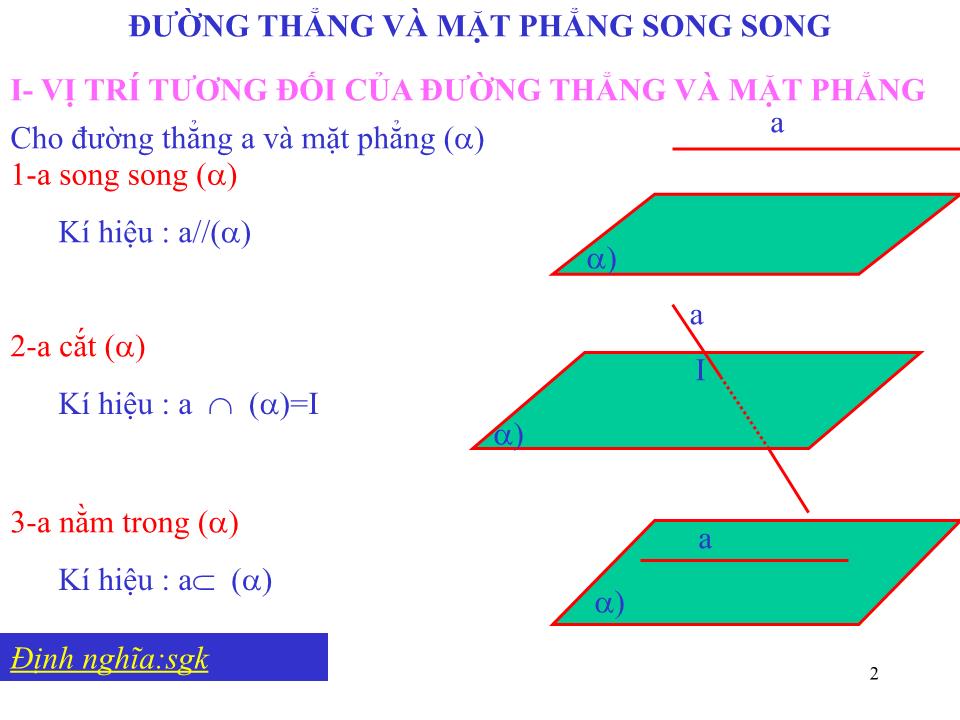 Bài giảng Hình học Lớp 11 - Chương 2: Quan hệ song song - Tiết 21: Đường thẳng và mặt phẳng song song trang 2