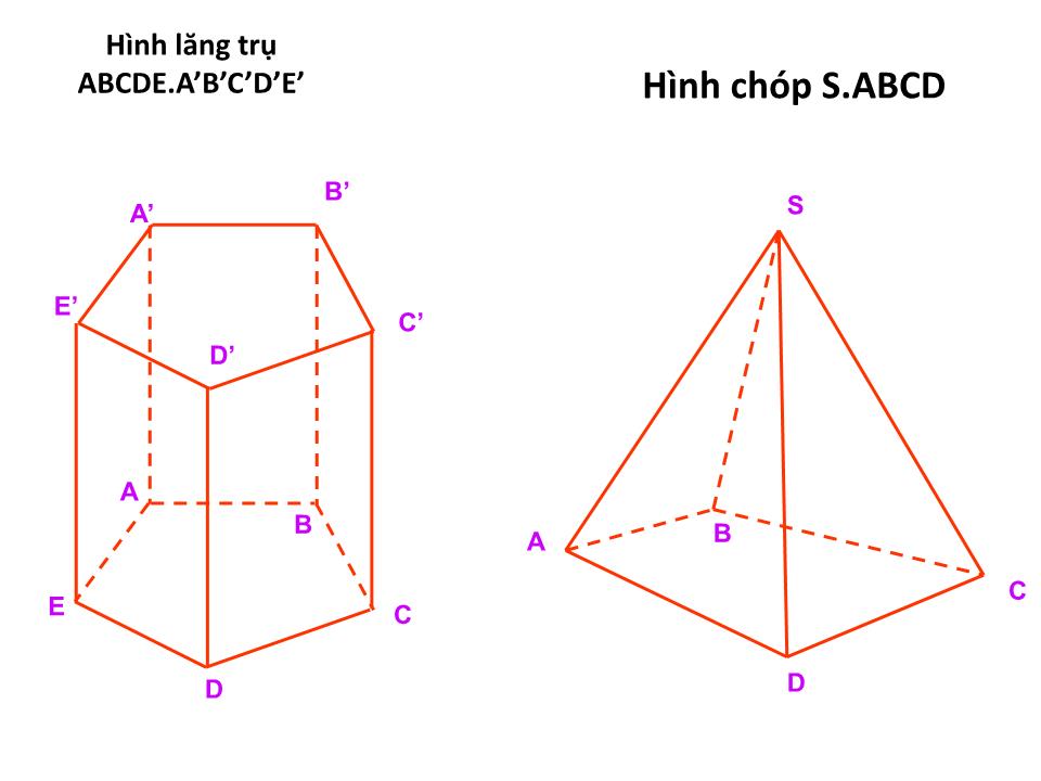 Bài giảng Hình học Lớp 12 - Chương 1 - Bài 1: Khái niệm về khối đa diện trang 3