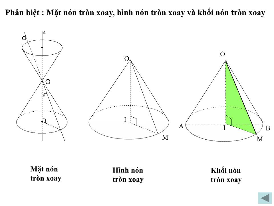 Bài giảng Hình học Lớp 12 - Chương 2: Mặt nón, mặt trụ, mặt cầu - Tiết 12: Khái niệm về mặt tròn xoay - Đào Thị Hương Hoa trang 10