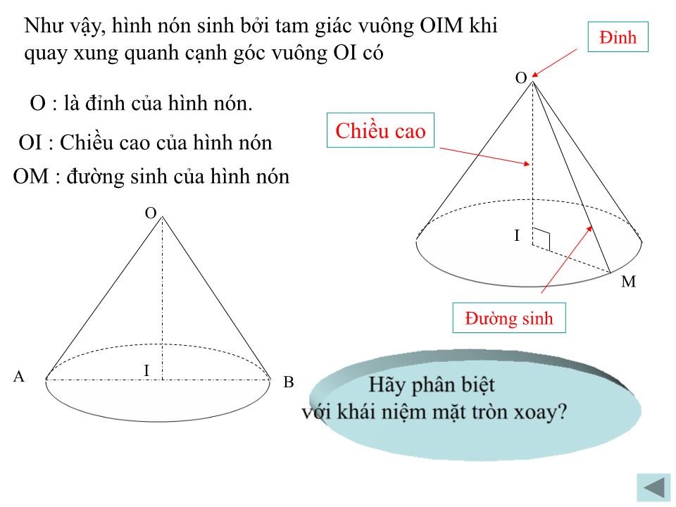 Bài giảng Hình học Lớp 12 - Chương 2: Mặt nón, mặt trụ, mặt cầu - Tiết 12: Khái niệm về mặt tròn xoay - Đào Thị Hương Hoa trang 7