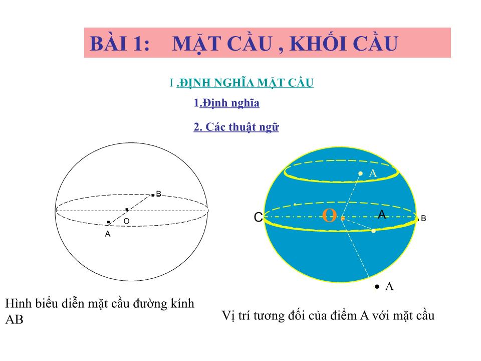 Bài giảng Hình học Lớp 12 - Chương 2: Mặt nón, mặt trụ, mặt cầu - Bài 1: Mặt cầu, khối cầu - Bùi Hồng Hạnh trang 4