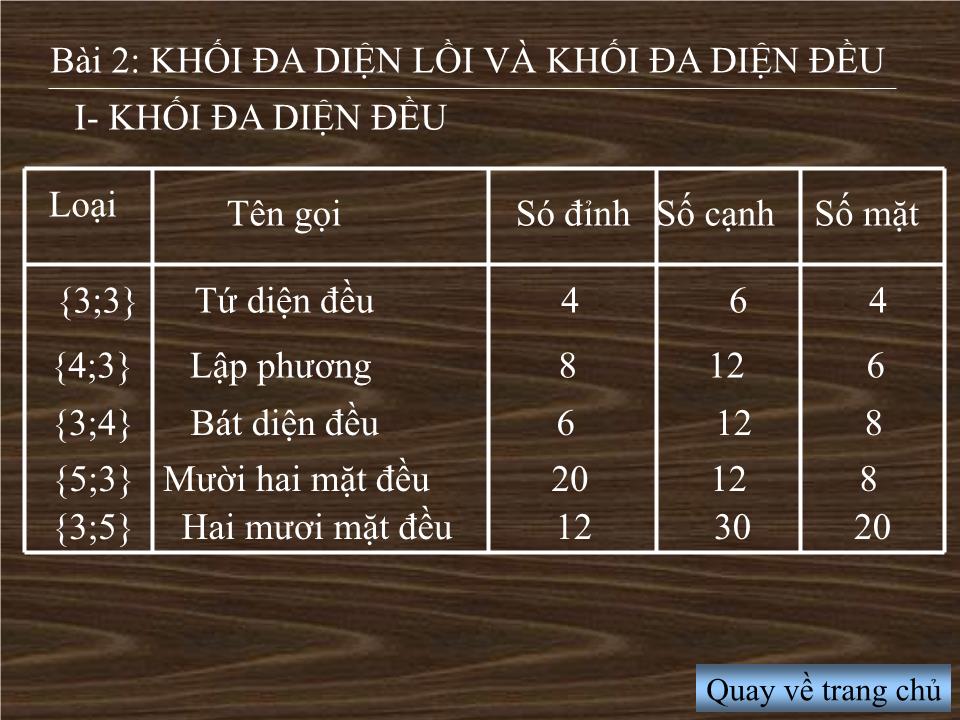 Bài giảng Hình học Lớp 12 - Chương 1 - Bài 2: Khối đa diện lồi và khối đa diện đều - Nguyễn Hồng Vân trang 8