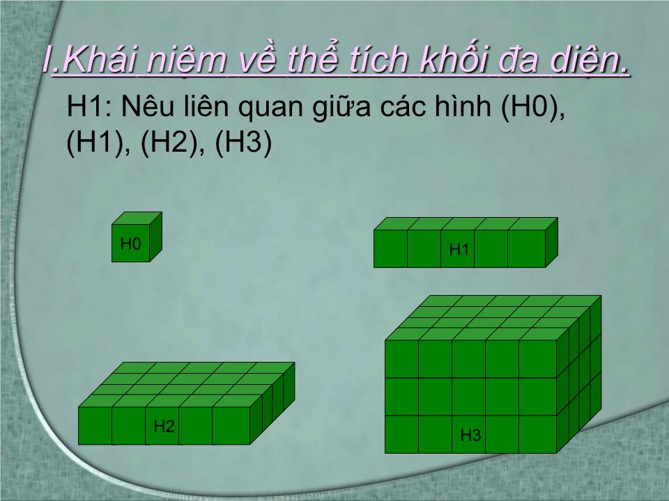 Bài giảng Hình học Lớp 12 - Chương 1 - Bài 3: Khái niệm về thể tích của khối đa diện trang 7