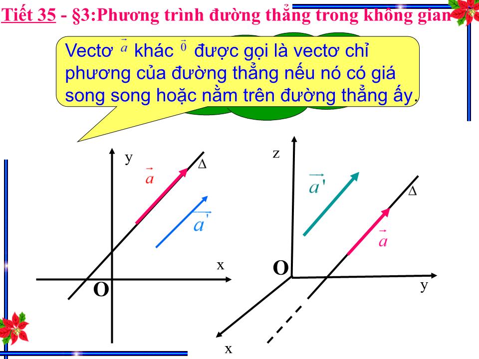 Bài giảng Hình học Lớp 12 - Chương 3 - Tiết 35, Bài 3: Phương trình đường thẳng trong không gian - Nguyễn Hoàng Yến Phượng trang 7