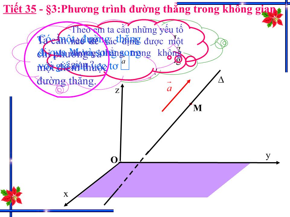 Bài giảng Hình học Lớp 12 - Chương 3 - Tiết 35, Bài 3: Phương trình đường thẳng trong không gian - Nguyễn Hoàng Yến Phượng trang 9