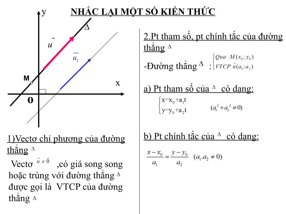 Bài giảng Hình học Lớp 12 - Chương 3 - Tiết 37, Bài 3: Phương trình đường thẳng trong không gian trang 3