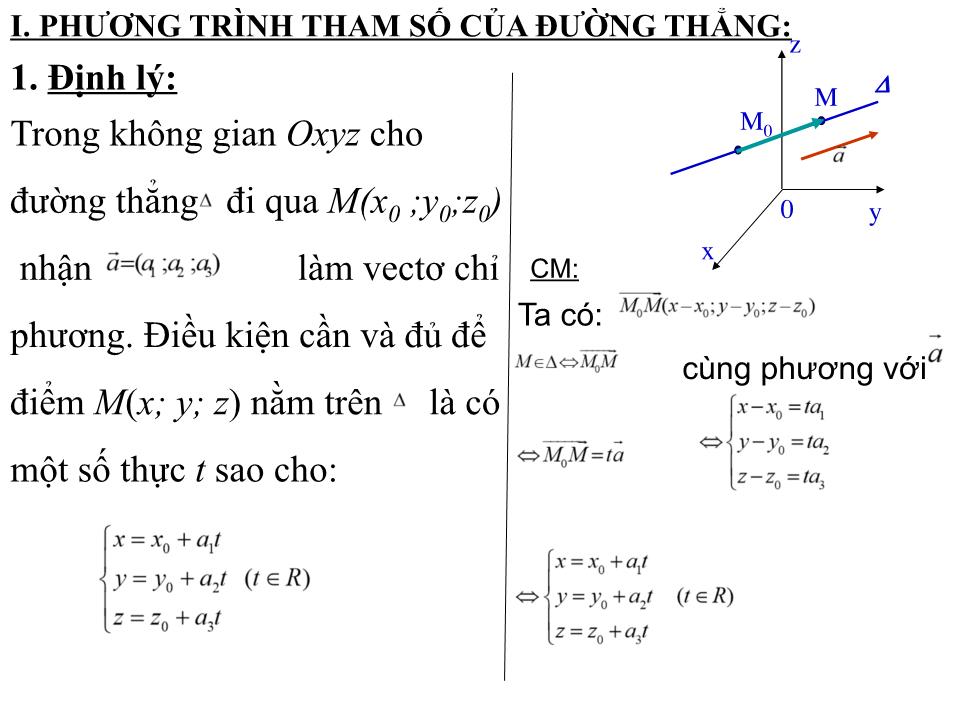 Bài giảng Hình học Lớp 12 - Chương 3 - Tiết 37, Bài 3: Phương trình đường thẳng trong không gian trang 5