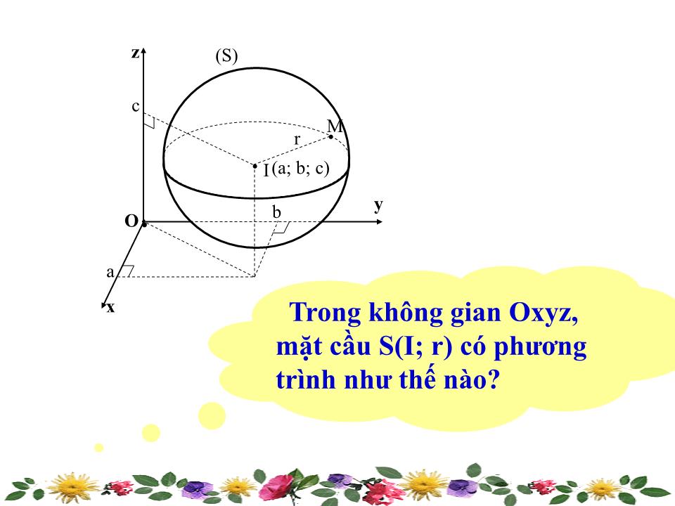 Bài giảng Hình học Lớp 12 - Chương 3 - Tiết 91: Hệ tọa độ trong không gian trang 4