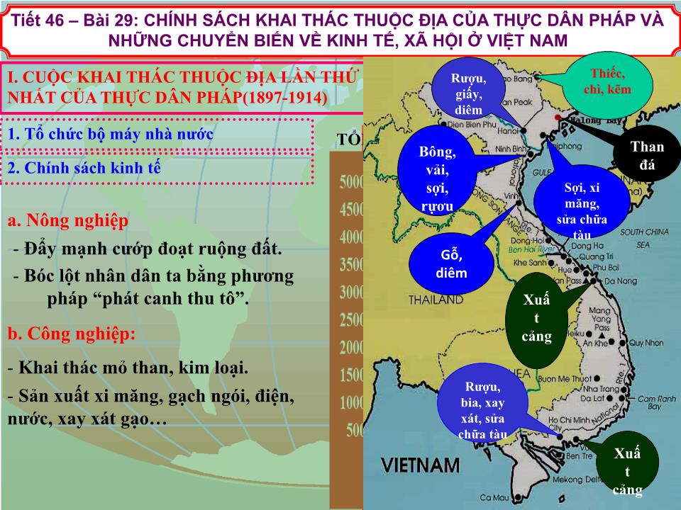 Bài giảng Lịch sử Lớp 8 - Chương 2: Xã hội Việt Nam từ năm 1897 đến năm 1918 - Tiết 46, Bài 29: Chính sách khai thác thuộc địa của thực dân Pháp và những chuyển biến về kinh tế, xã hội ở Việt Nam trang 6