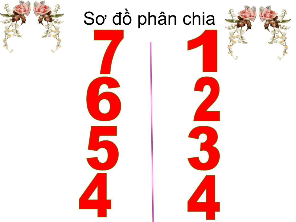 Bài giảng Lớp Lá - Làm quen chữ cái v, r - Làm quen với Toán: Tách 8 đối tượng thành 2 phần theo các cách khác nhau - Chử Thanh Phượng trang 9