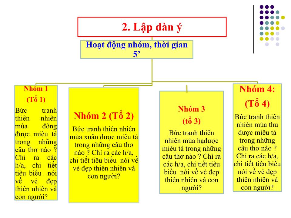 Bài giảng Ngữ văn Lớp 12 - Tiết 19: Việt Bắc trang 4