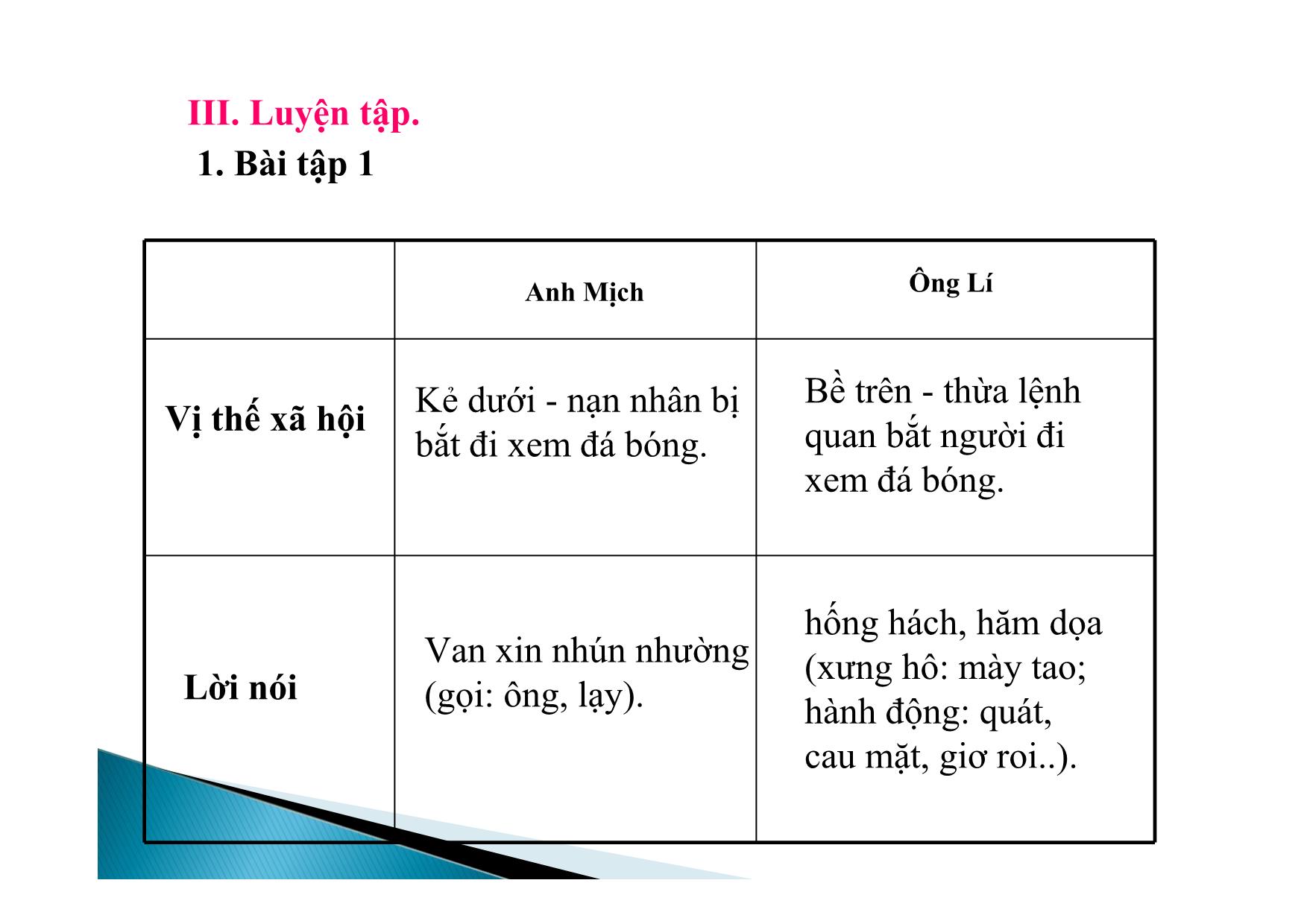 Bài giảng Ngữ văn Lớp 12 - Tiết 57: Nhân vật giao tiếp trang 9