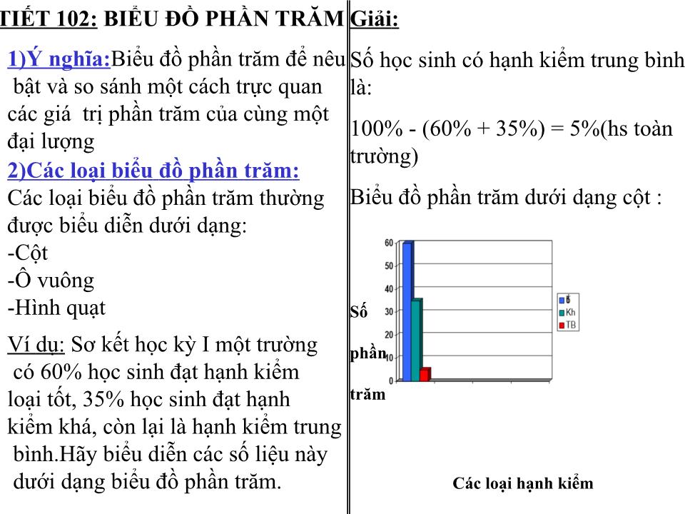 Bài giảng Đại số Lớp 6 - Tiết 102: Biểu đồ phần trăm - Lê Thị Hồng Hoa trang 4