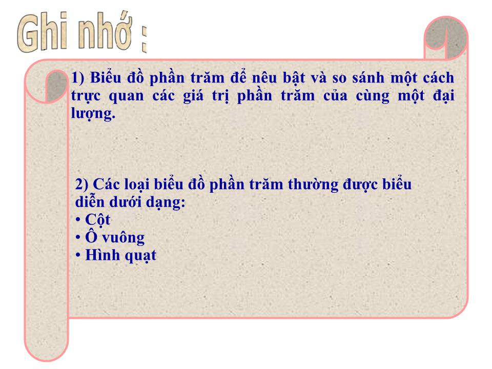 Bài giảng Đại số Lớp 6 - Tiết 102: Biểu đồ phần trăm - Lê Thị Hồng Hoa trang 9