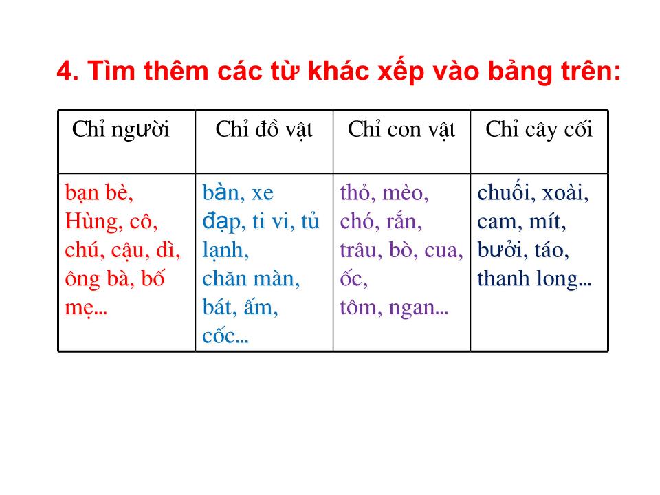 Bài giảng Tiếng Việt Lớp 2 - Ôn tập giữa học kì I (Tiết 1) trang 7