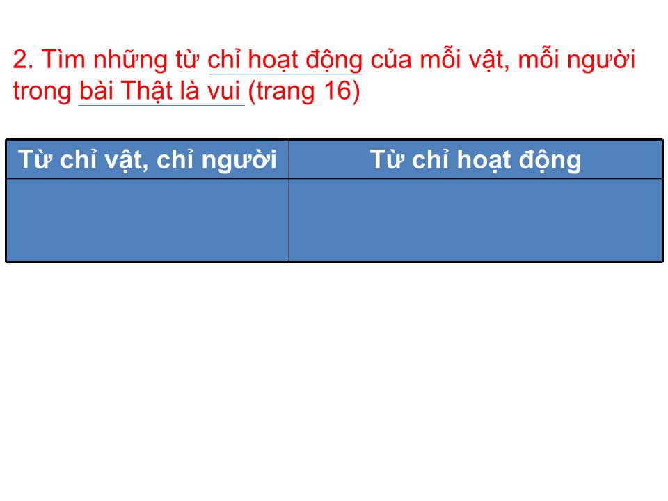 Bài giảng Tiếng Việt Lớp 2 - Ôn tập giữa học kì I (Tiết 3) trang 5