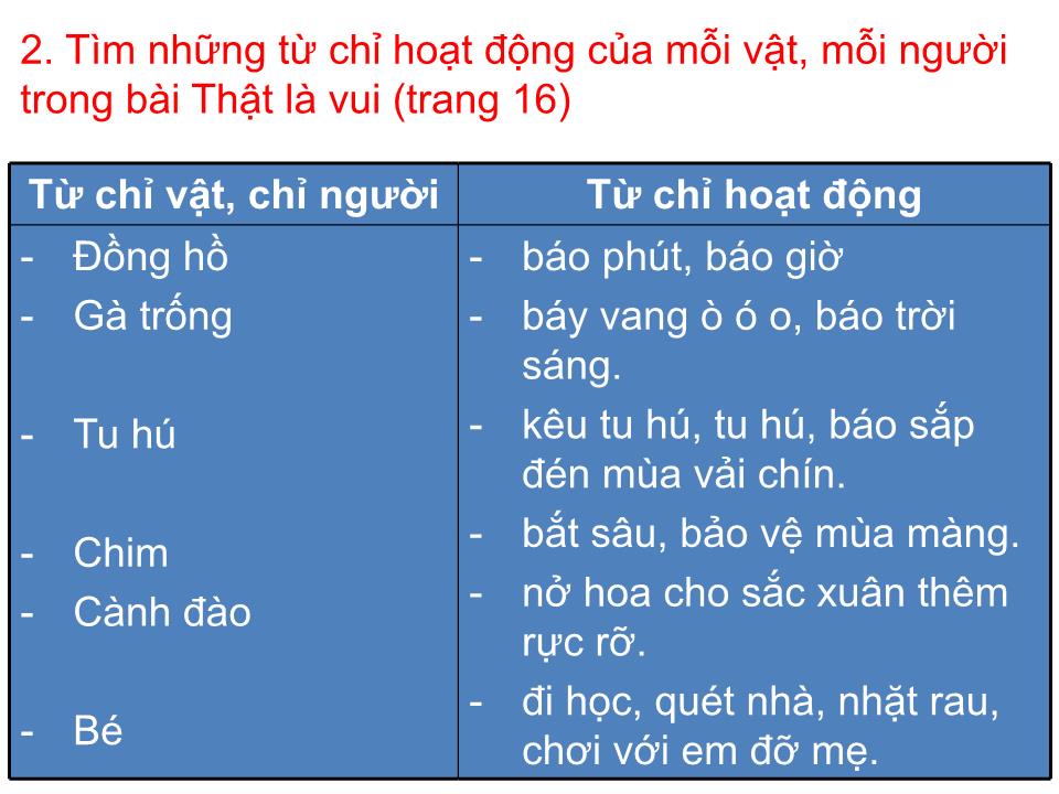 Bài giảng Tiếng Việt Lớp 2 - Ôn tập giữa học kì I (Tiết 3) trang 6