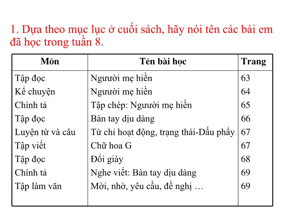 Bài giảng Tiếng Việt Lớp 2 - Ôn tập giữa học kì I (Tiết 7) trang 4