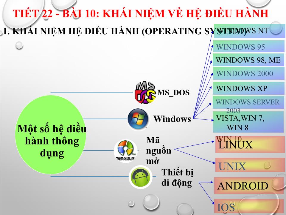 Bài giảng Tin học Lớp 10 - Chương 3: Hệ điều hành - Bài 10: Khái niệm về hệ điều hành - Trần Thị Liên trang 8