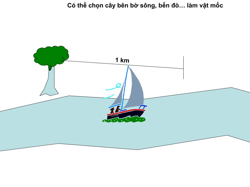 Bài giảng Vật lí Lớp 10 - Bài 1: Chuyển động cơ - Ngô Quý Cẩn trang 8