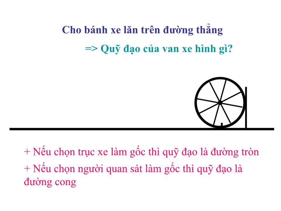 Bài giảng Vật lí Lớp 10 - Bài 6: Tính tương đối của chuyển động. Công thức cộng vận tốc trang 10